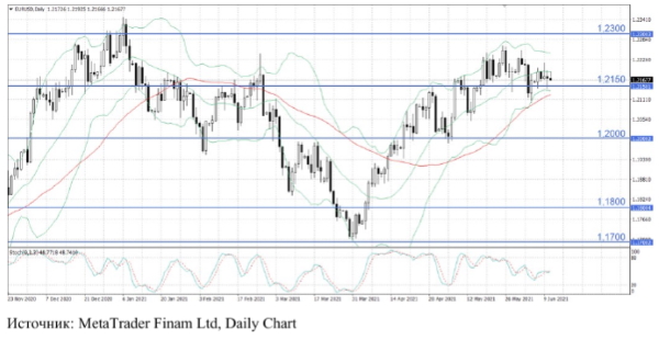 Инфляция в США ускоряется, а доллар реагирует нейтрально